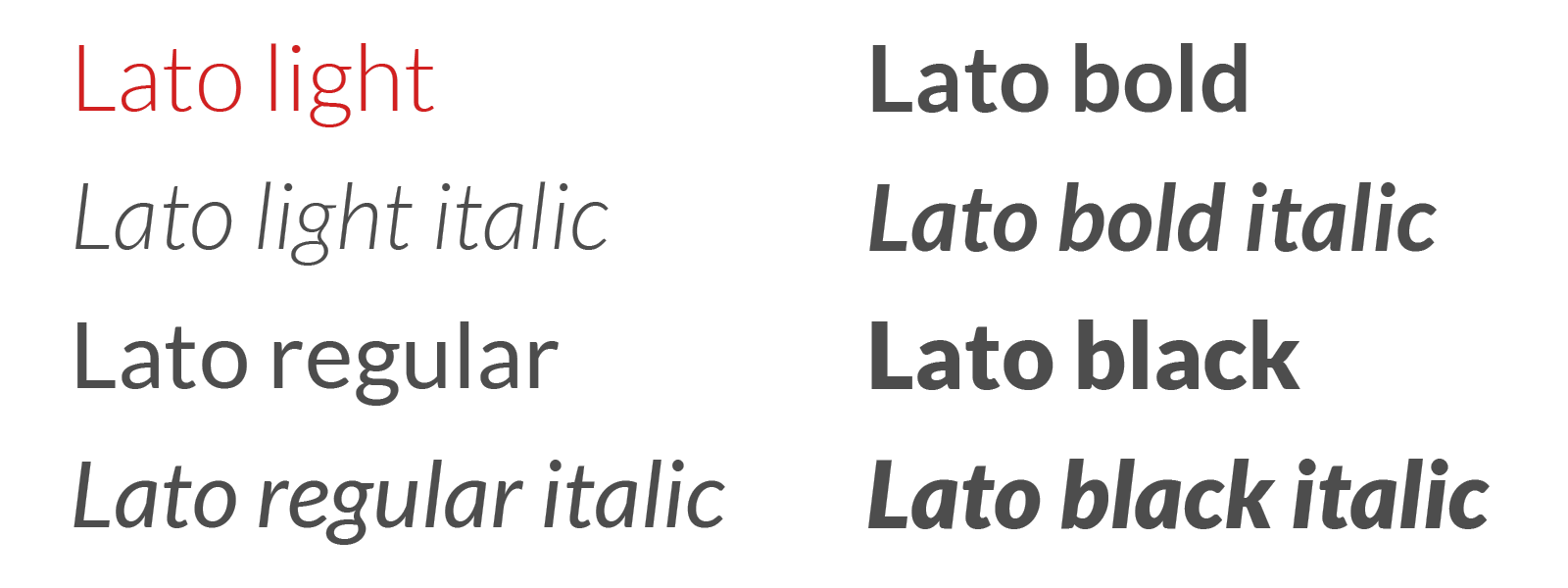Tipografía Lato